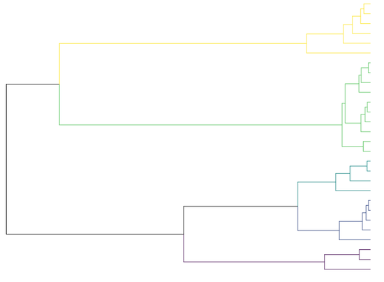 Multivariate Statistics